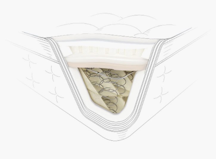 减压袋装连锁睡姿弹簧系统